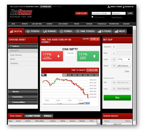 BetOnline Financial Review .